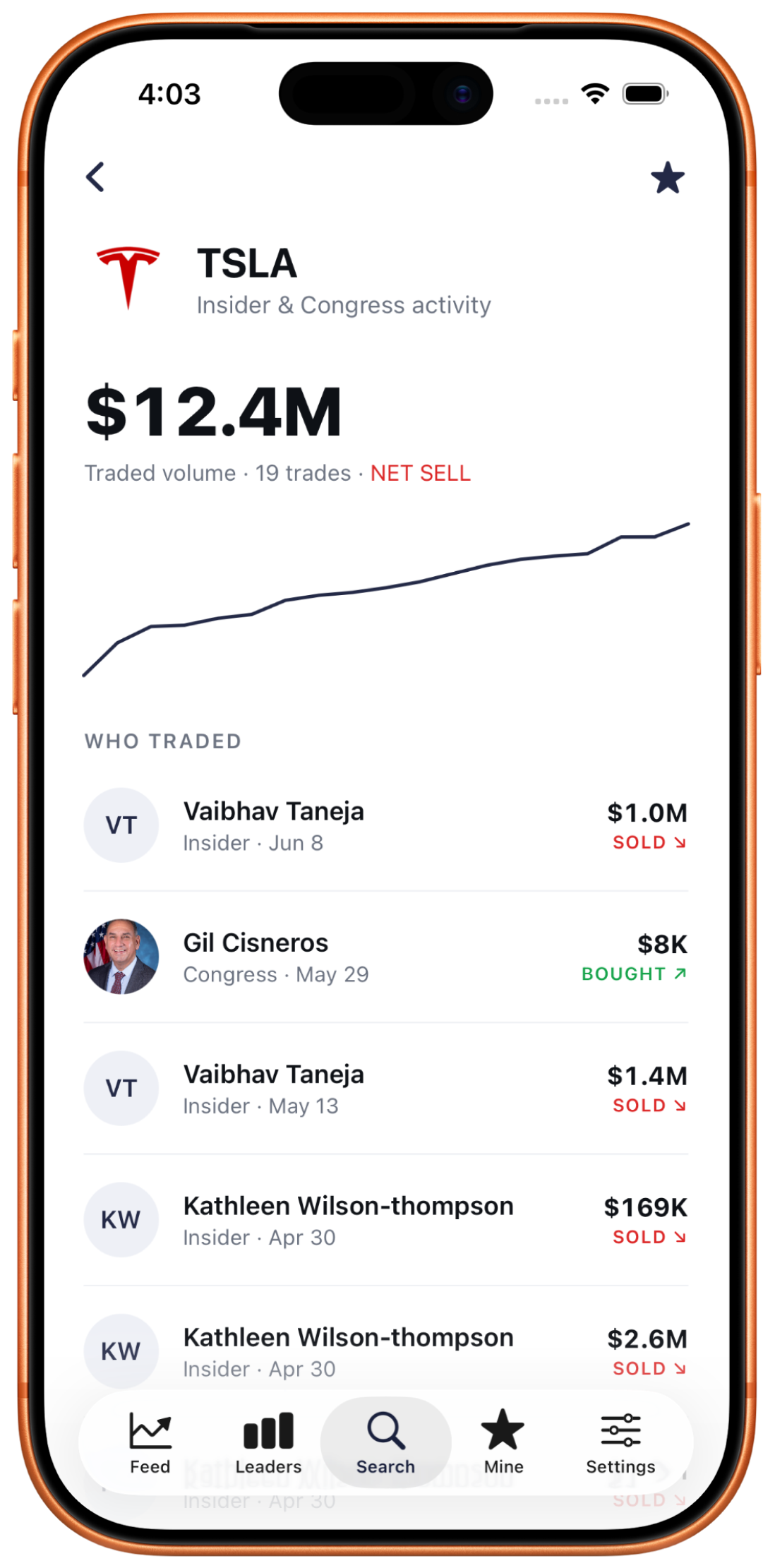 Stock insider activity in Mimic