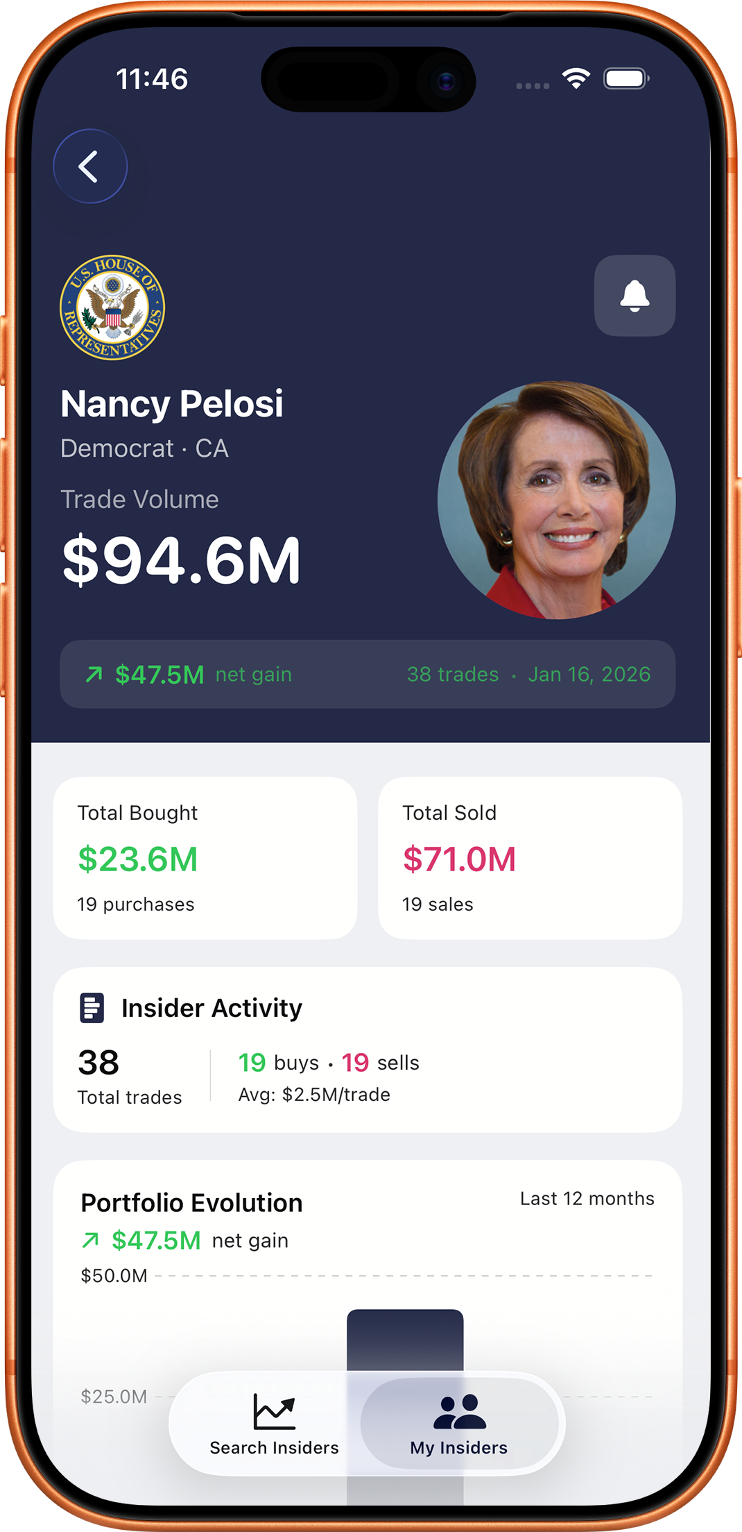 Mimic app showing Nancy Pelosi congressional trading profile with trade volume and portfolio analytics