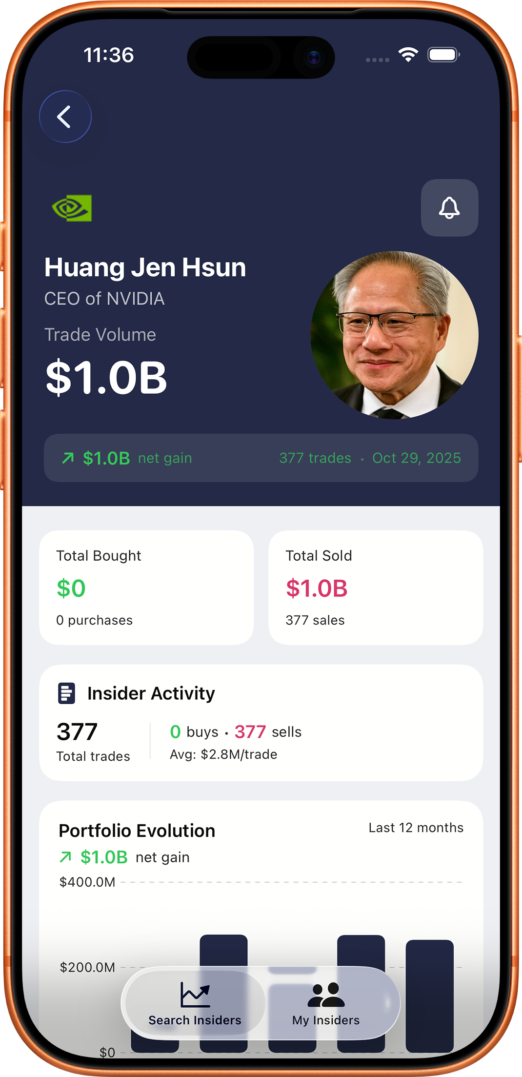 Insider profile showing Huang Jen Hsun CEO of NVIDIA with $1.0B trade volume