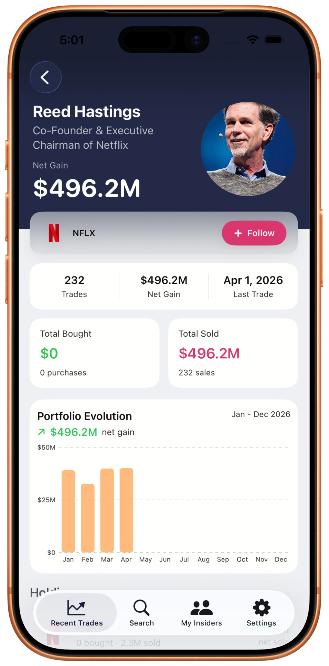 Reed Hastings Co-Founder of Netflix profile with $496.2M net gain